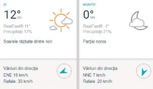 Vremea în București, vineri, 29 martie: Maximele ajung la numai 12 grade, cerul este parțial înnorat