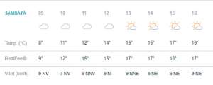 Vremea în București, sâmbătă, 30 martie. Norii nu vor să plece, dar bucureștenii au o zi cu maxime de până la 17 grade