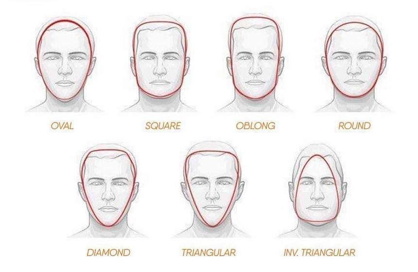 Ce spune forma feţei tale despre personalitatea ta? Învaţă să-i citeşti pe cei din jurul tău