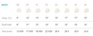 Vremea în Bucuresti, marţi, 5 martie. Temperaturile se menţin ridicate şi se va ajunge până la 17 grade