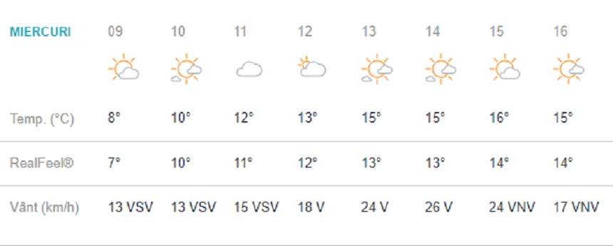 Vremea în București, miercuri, 6 martie. ANM anunță soare și timp frumos