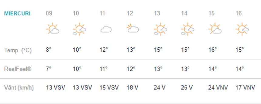 Vremea în București, miercuri, 6 martie. ANM anunță soare și timp frumos