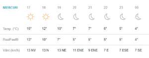 Vremea în București, miercuri, 6 martie. ANM anunță soare și timp frumos