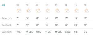 Vremea în Bucuresti, joi, 7 martie. Soare şi frumos, iar termometrele vor indica până la 18 grade