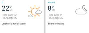 Vremea în București, vineri, 8 martie. ANM anunță temperaturi record, de 22 de grade