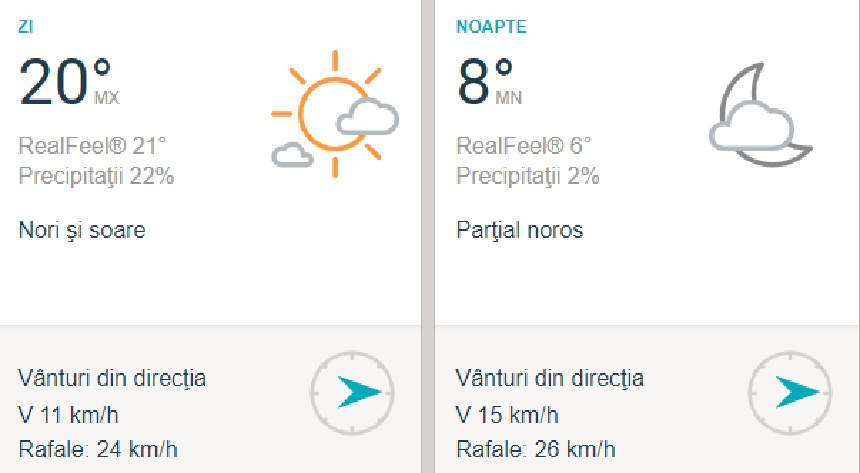Vremea în București, sâmbătă 9 martie: Temperaturi îmbucurătoare, cu maxime de până la 21 de grade