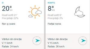 Vremea în București, sâmbătă 9 martie: Temperaturi îmbucurătoare, cu maxime de până la 21 de grade