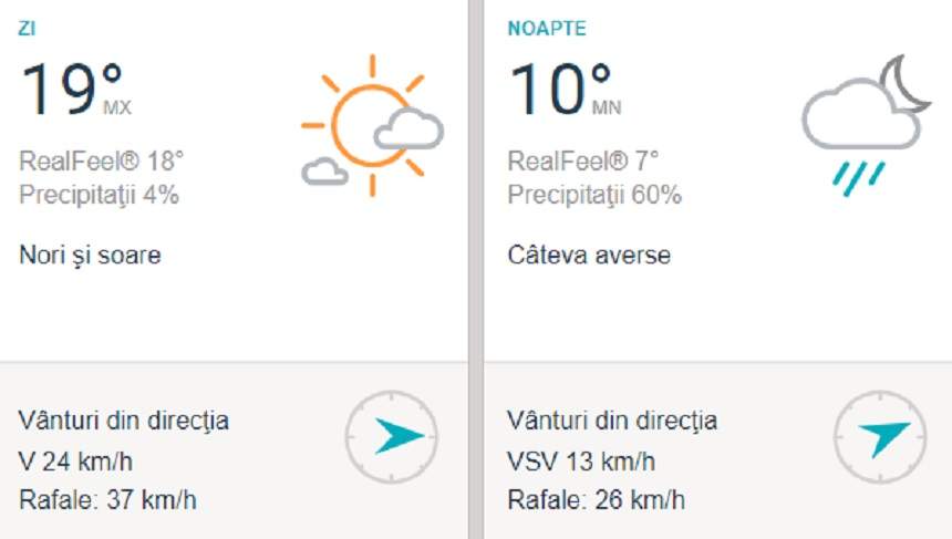 Vremea în București, duminică, 10 martie: Zi de primăvară cu maxime de 19 grade