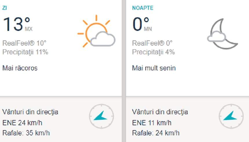 Vremea în București, marți, 2 aprilie. Temperaturi scăzute, iar norii nu vor să dispară