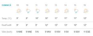 Vremea în Bucureşti, duminică, 14 aprilie. Locuitorii Capitalei nu scapă de ploi şi temperaturi scăzute