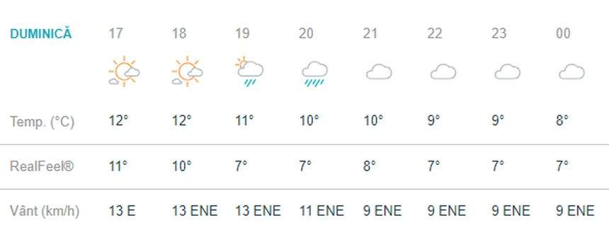 Vremea în Bucureşti, duminică, 14 aprilie. Locuitorii Capitalei nu scapă de ploi şi temperaturi scăzute