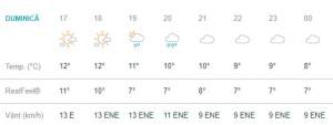 Vremea în Bucureşti, duminică, 14 aprilie. Locuitorii Capitalei nu scapă de ploi şi temperaturi scăzute