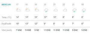 Vremea în Bucureşti, miercuri, 17 aprilie. Ploile se opresc, însă soarele refuză să-şi facă apariţia. Temperaturile, în continuare scăzute