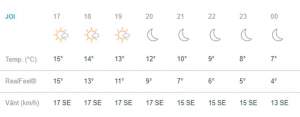 Vremea în Bucureşti, joi, 4 aprilie. Temperaturile rămân scăzute!