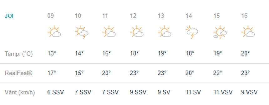 Vremea în București, joi, 2 mai. Instabilitate atmosferică și posibile furtuni. Temperaturile, în creștere