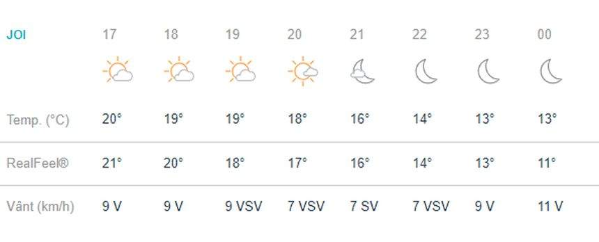 Vremea în București, joi, 2 mai. Instabilitate atmosferică și posibile furtuni. Temperaturile, în creștere