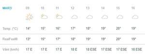Vremea în Bucureşti, marţi, 14 mai. Apar nori, iar temperatura începe să scadă