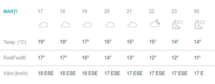 Vremea în Bucureşti, marţi, 14 mai. Apar nori, iar temperatura începe să scadă