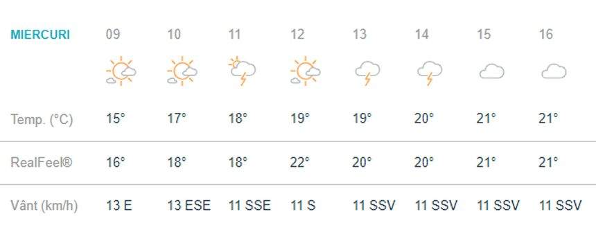 Vremea în Bucureşti, miercuri, 15 mai. Se întorc furtunile, însoţite de descărcări electrice