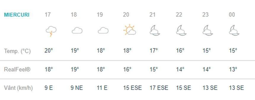 Vremea în Bucureşti, miercuri, 15 mai. Se întorc furtunile, însoţite de descărcări electrice