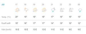 Vremea în Bucureşti, joi, 16 mai. Veşti deloc bune pentru locuitorii Capitalei. Continuă ploile şi timpul urât