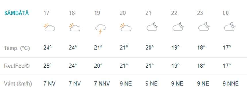 Vremea în Bucureşti, sâmbătă, 18 mai. Gradele cresc în termometre, dar nu scăpăm de nori şi ploi