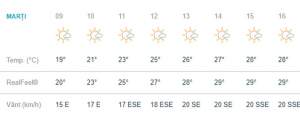 Vremea în Bucureşti, marţi, 28 mai. Locuitorii Capitalei se bucură de timp frumos şi de multe grade cu plus