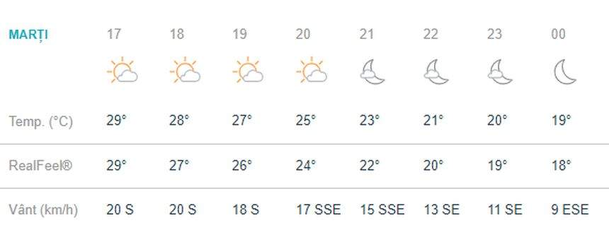 Vremea în Bucureşti, marţi, 28 mai. Locuitorii Capitalei se bucură de timp frumos şi de multe grade cu plus