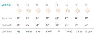 Vremea în Bucureşti, miercuri, 29 mai. Timpul se menţine bun, cu temperaturi ridicate