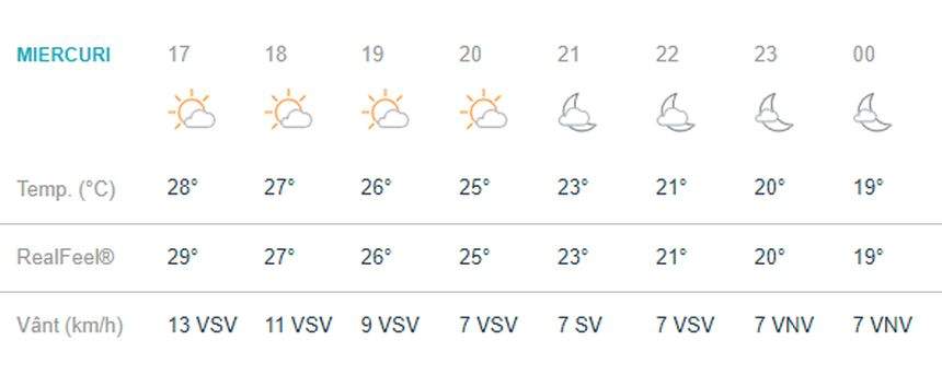 Vremea în Bucureşti, miercuri, 29 mai. Timpul se menţine bun, cu temperaturi ridicate
