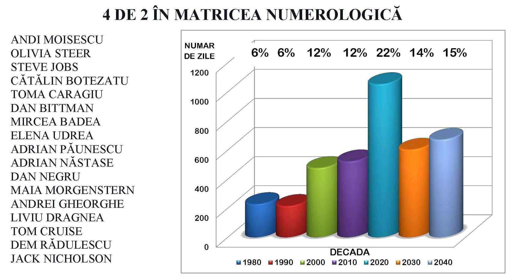 Când trebuie să faci copii, pentru ca aceştia să devină genii! Verdictul experţilor