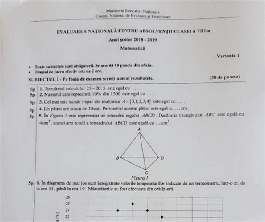 Iată ce subiecte au avut de rezolvat elevii, astăzi, la Evaluarea Naţionala - disciplina matematică!