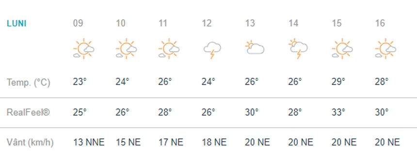 Vremea în Bucureşti, luni, 10 mai. Temperaturi ridicate, dar şi furtuni, în prima zi din săptămână