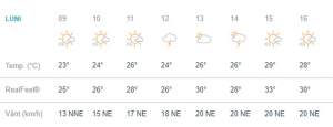 Vremea în Bucureşti, luni, 10 mai. Temperaturi ridicate, dar şi furtuni, în prima zi din săptămână
