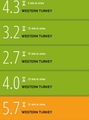 Cinci cutremure în Turcia, în mai puţin de o oră! Cel mai puternic a înregistrat 5,7 grade