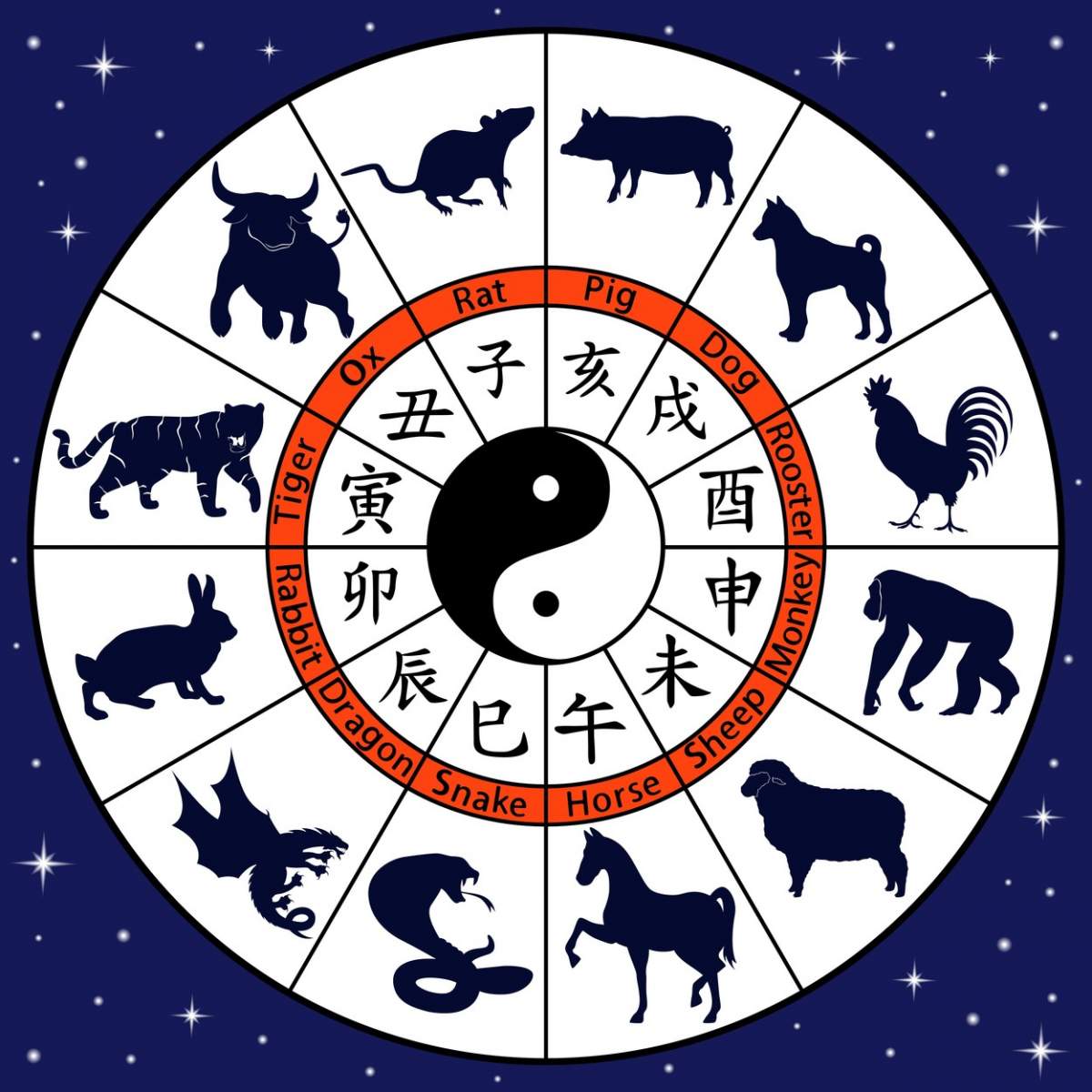 Horoscop chinezesc pentru duminică, 12 ianuarie 2020: Dragonii vor avea parte de o zi liniștită