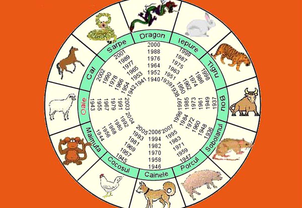 Horoscop chinezesc pentru miercuri, 22 ianuarie: Tigrii nu sunt pregătiți pentru un nou început în carieră