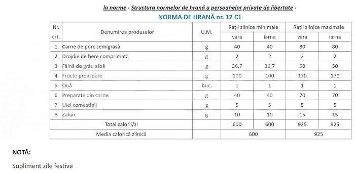 Cum chefuiește Alex Bodi de ziua lui, în pușcărie! Detalii exclusive