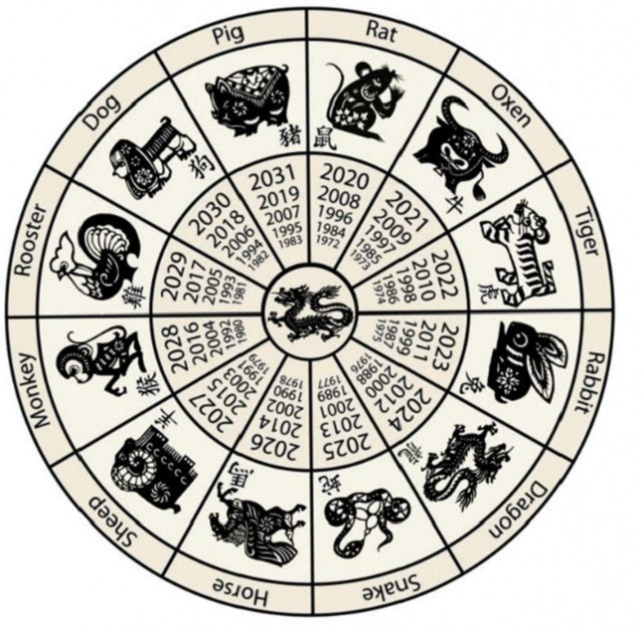 Какие годы дракона по восточному календарю. Животные восточного календаря. Китайский гороскоп животные. Знаки восточного гороскопа. Двенадцать китайских знаков зодиака.
