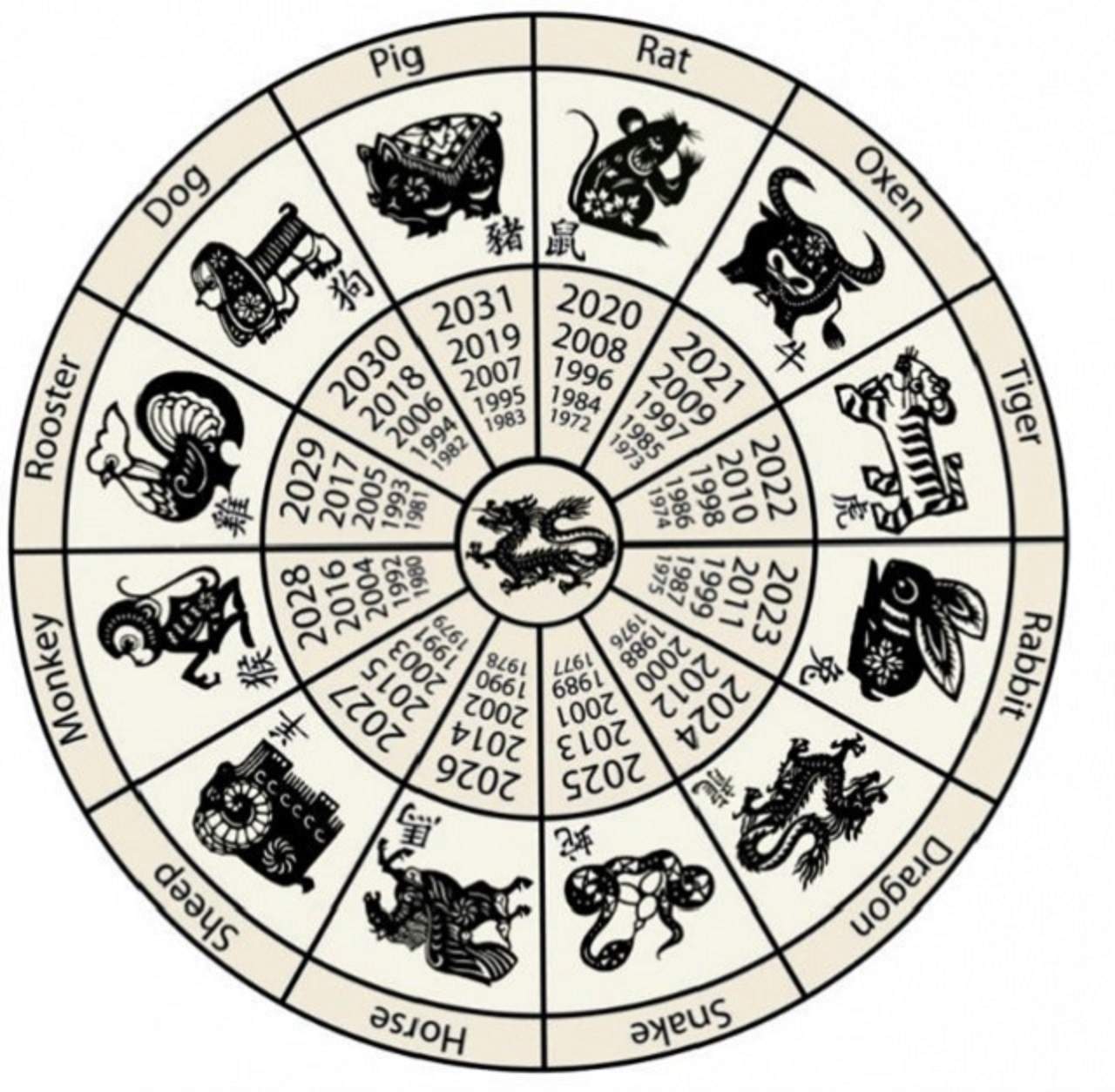 Астрологические знаки зодиака по годам. Животные китайского календаря. Двенадцать животных китайского календаря. Знаки восточного календаря. Символы китайского гороскопа.