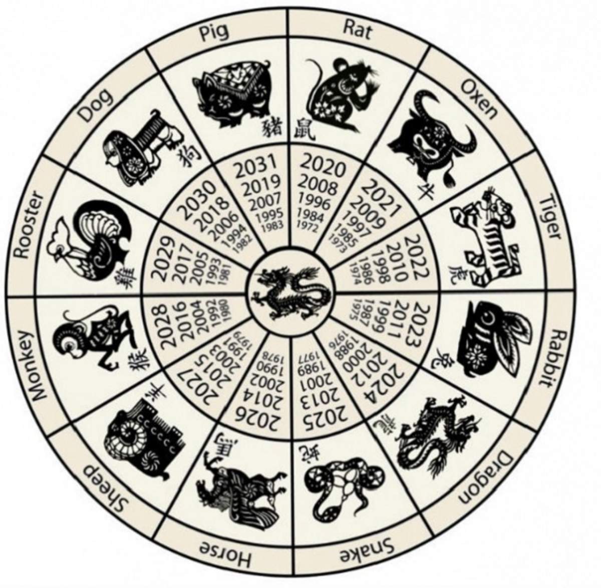 Horoscop chinezesc pentru marţi, 11 februarie: Mistreţii au parte de surprize pe plan sentimental