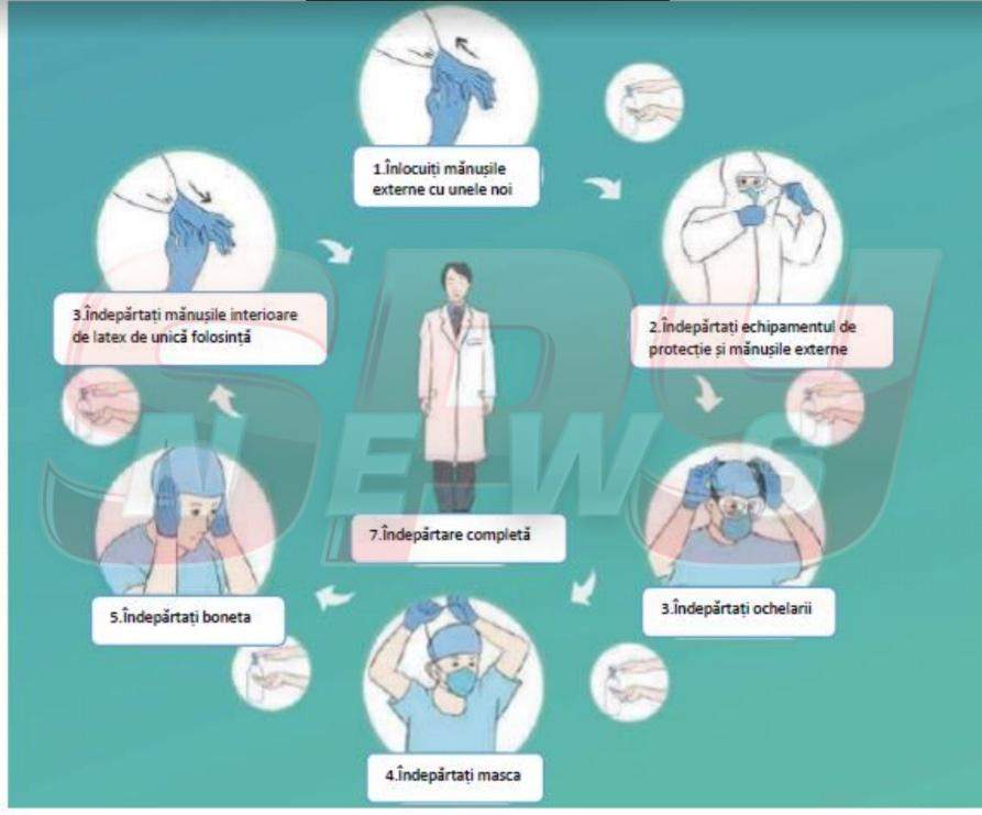 DOCUMENT / Cum a reuşit China să facă faţă epidemiei de COVID-19! Detalii incredibile despre tratament și măsuri de siguranță