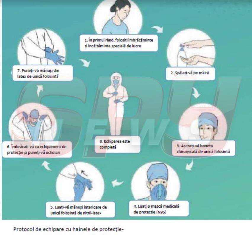 DOCUMENT / Cum a reuşit China să facă faţă epidemiei de COVID-19! Detalii incredibile despre tratament și măsuri de siguranță