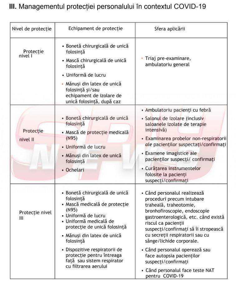 DOCUMENT / Cum a reuşit China să facă faţă epidemiei de COVID-19! Detalii incredibile despre tratament și măsuri de siguranță