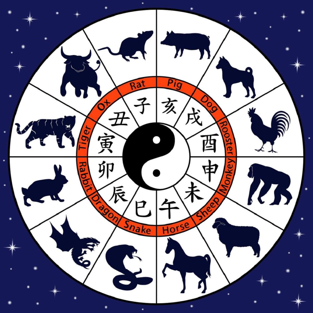 Horoscop chinezesc pentru miercuri, 13 mai: Tigrii stau bine pe plan sentimental