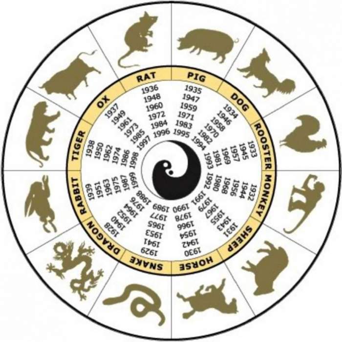 Horoscop chinezesc pentru marți, 19 mai: Oile au o perioadă aglomerată