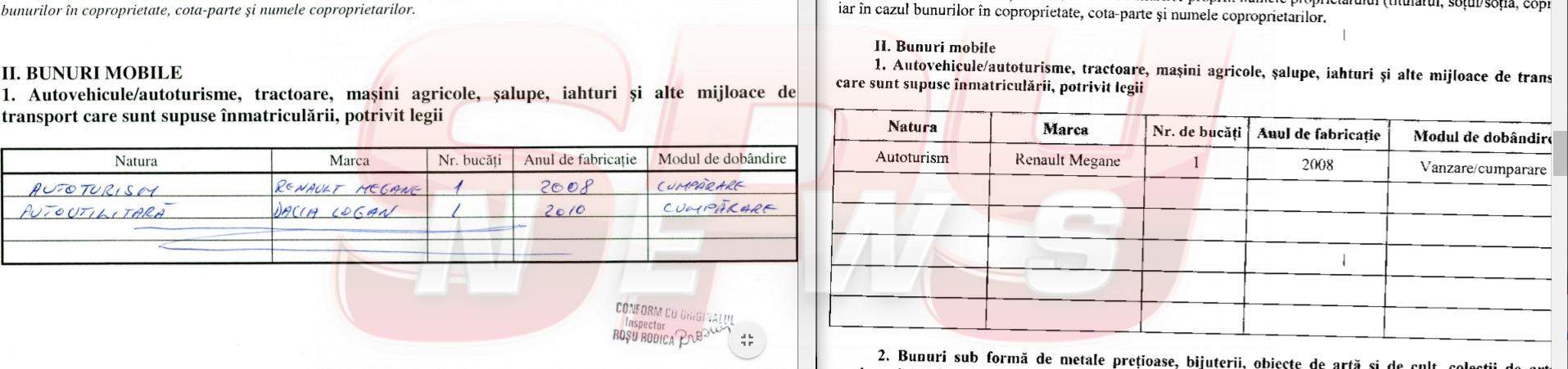 Șeful din Poliția Caracal care a lăsat-o pe Alexandra în mâinile lui Dincă și soția ofițerului, fals în declarații! Documente exclusive