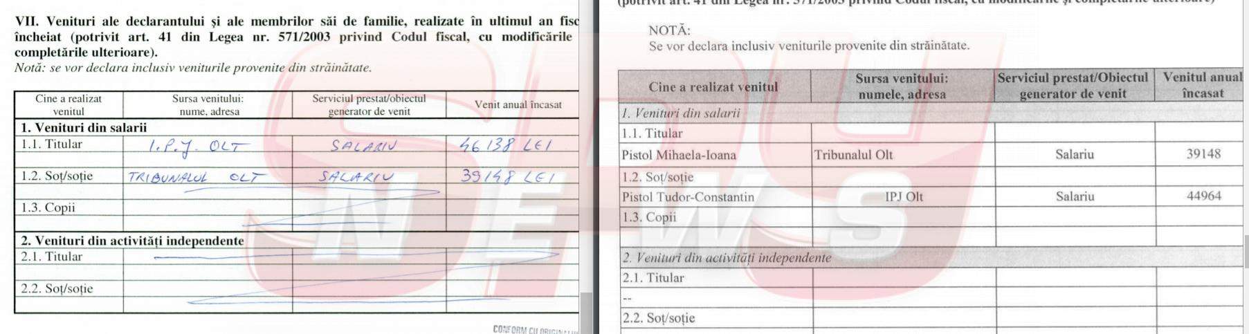 Șeful din Poliția Caracal care a lăsat-o pe Alexandra în mâinile lui Dincă și soția ofițerului, fals în declarații! Documente exclusive