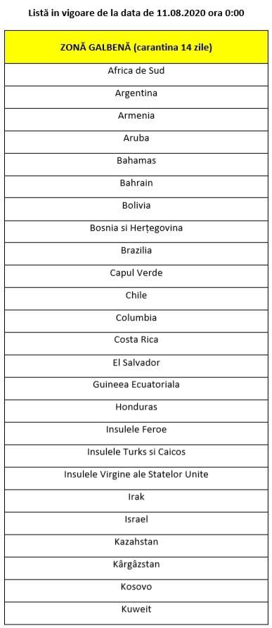 Spania, pe lista țărilor cu risc epidemiologic ridicat! De când vor fi suspendate zborurile 