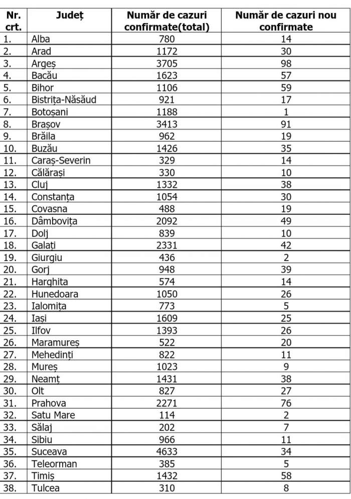 Județele cu cele mai multe infectări cu COVID-19, în ultimele 24 de ore! Capitala ocupă primul loc / FOTO